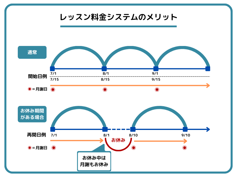 レッスン料金案内