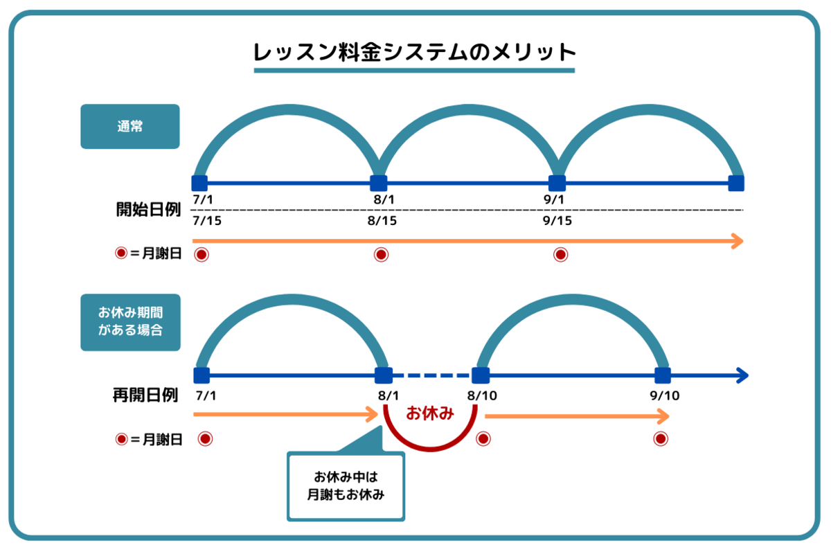 レッスン料金案内